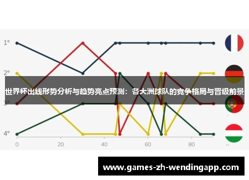 世界杯出线形势分析与趋势亮点预测：各大洲球队的竞争格局与晋级前景