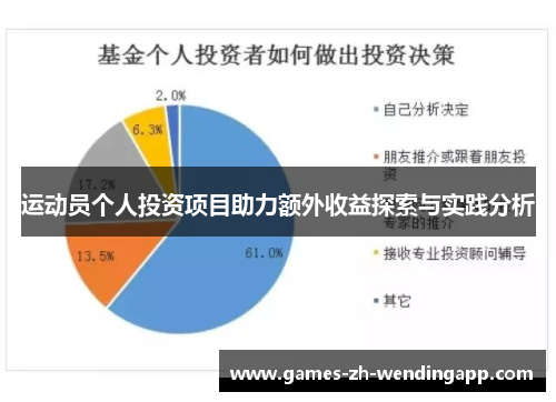 运动员个人投资项目助力额外收益探索与实践分析