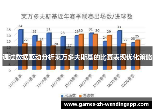 通过数据驱动分析莱万多夫斯基的比赛表现优化策略